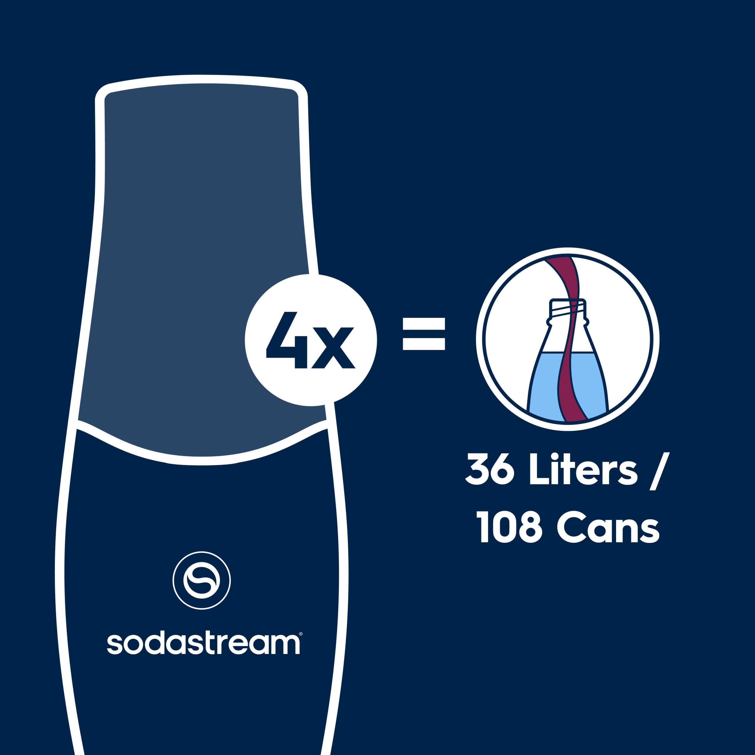 Sodastream Classics Diet Cola Drink Mix 4 Pack 440ml - Image 3